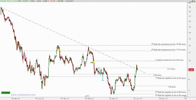 FCC de vuelta y media