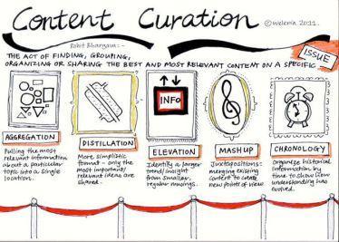 Las 5 formas o modos de Curación de Contenidos - Infografía