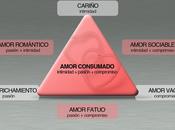 tipos amor posibles