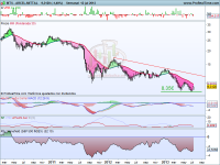 Análisis técnico de Arcelor Mittal a 15 de julio de 2013