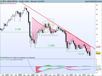 Análisis técnico de Arcelor Mittal mensual a 15 de julio de 2013