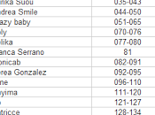 Lista numeros sorteo -Besame vente conmigo