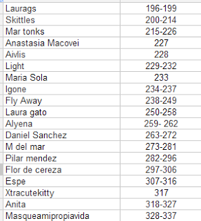 Lista y numeros del sorteo 2 -Besame y vente conmigo
