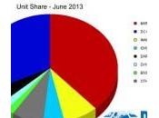 Marvel mano resultados junio 2013
