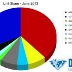 Ventas de junio de 2013