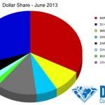 Ventas de junio de 2013