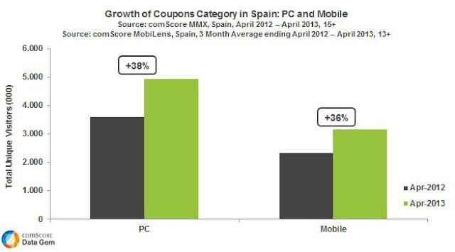 Tendencias del e-Commerce español, que creció un 13,6% en 2012