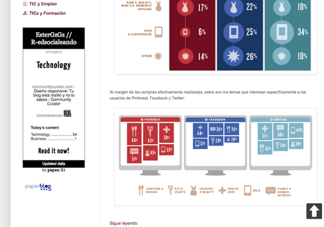 Multiplica la visibilidad y los enlaces a tu blog con Paperblog