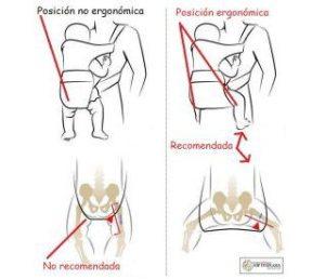 posición ergonómica
