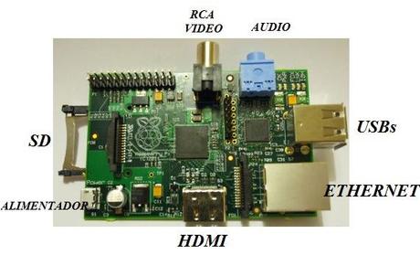 Raspberry Pi: cómo montarla y configurarla paso a paso