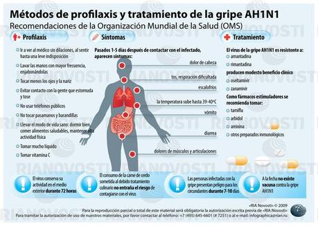 GRIPE AH1N1 TRATAMIENTO-AH1N1