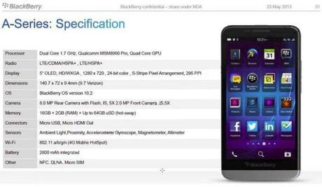Se filtra un slide de Blackberry con las especificaciones técnicas del A10 #Blackberry10 blackbeery-a10-tech-specs