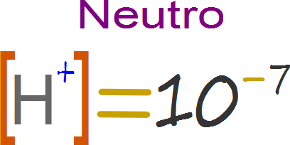Cuantificación de la acidez, la basicidad y la neutralidad