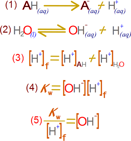 Soluciones con un ácido fuerte y su efecto en la autoionización del agua