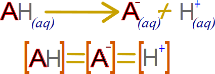 Soluciones con un ácido fuerte y su efecto en la autoionización del agua