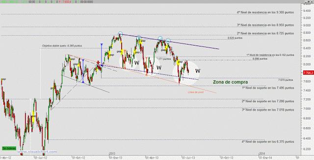 El Ibex se prepara para recibir compras