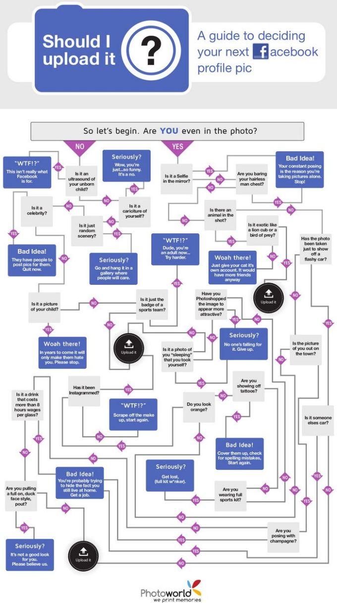 should-i-upload-it-facebook