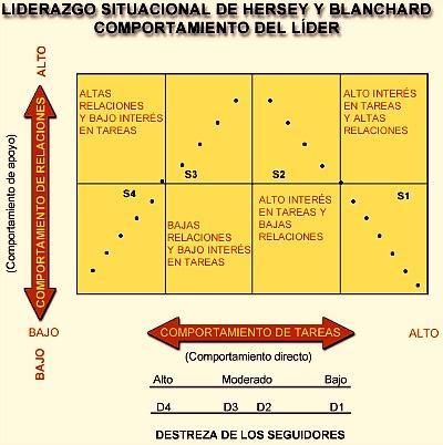 Liderazgo situacional 1359990004903-Liderazgo_Situacional_de_Hersey_Blanchard.jpg