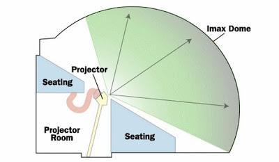 IMAX IMAX