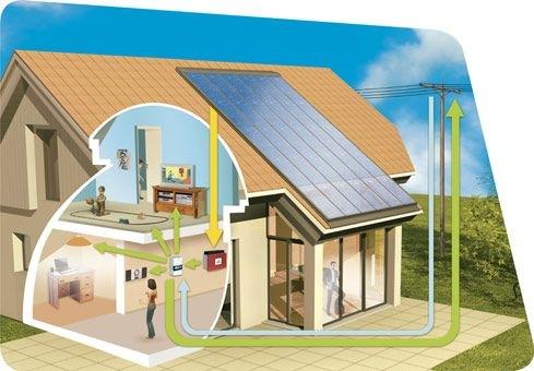 Tecnología del 2050: Futuro de la Industria de la Energía Solar