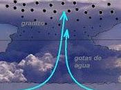 ¿cómo produce granizo?