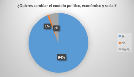 cambio modelo politíco