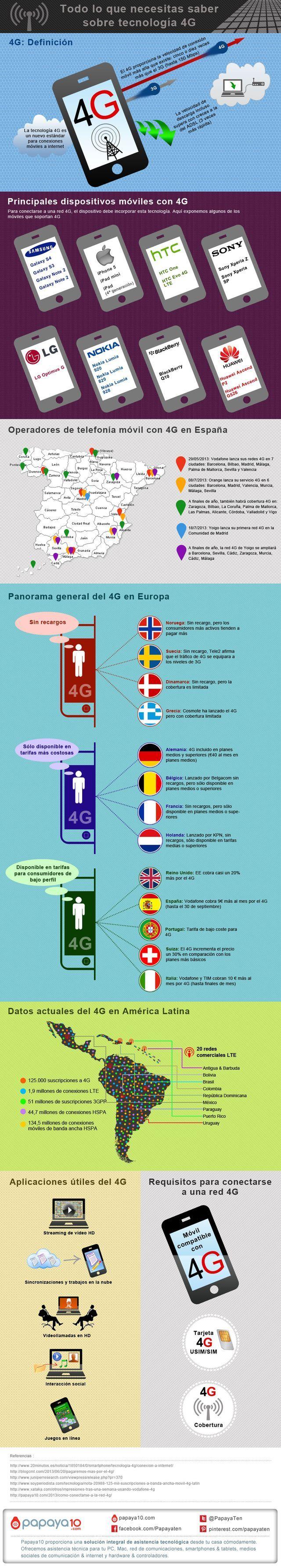 Infografia 4G