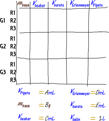 Procedimiento experimental de una titulación