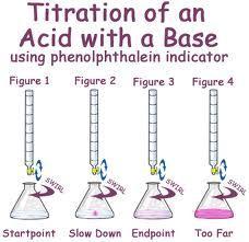 Procedimiento experimental de una titulación