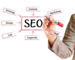 El SEO para empresas ya no es una opción, es esencial ¿necesitas SEO para tu empresa?