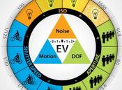 Capítulo Usando equipo Parte
