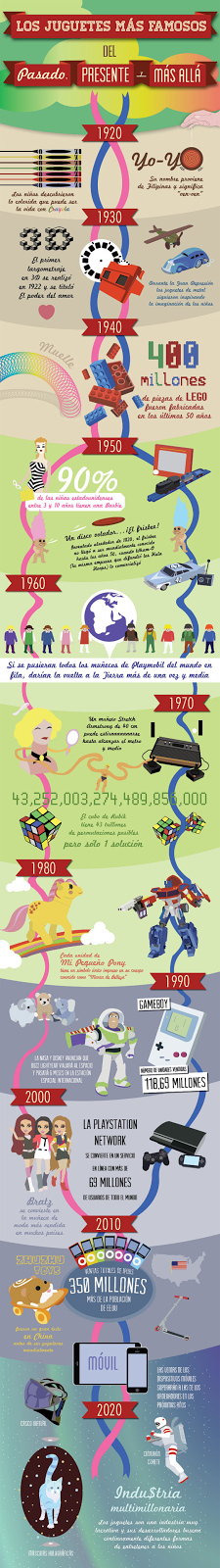 Curiosiland: El valor de un juguete [ST]