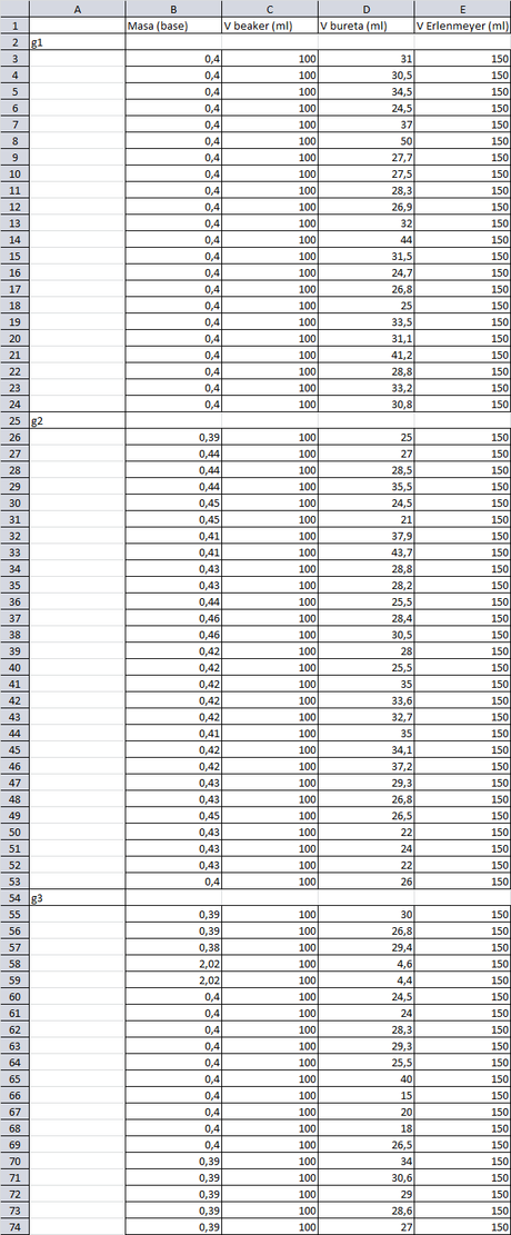Manejo de datos en una titulación de ácido base: Contrayendo las tablas de Excel