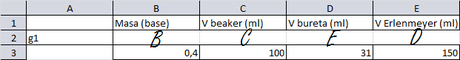 Manejo de datos en una titulación de ácido base: Contrayendo las tablas de Excel