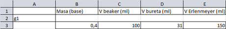 Manejo de datos en una titulación de ácido base: Contrayendo las tablas de Excel