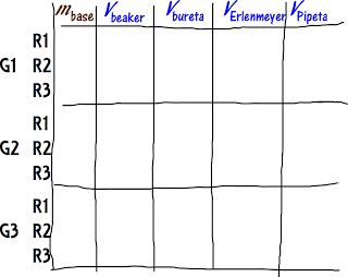 Manejo de datos en una titulación de ácido base: Contrayendo las tablas de Excel
