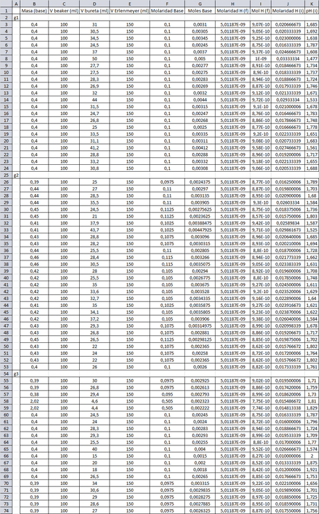 Manejo de datos en una titulación de ácido base: Contrayendo las tablas de Excel