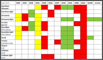 Queso en porciones (quesitos): cuanto menos, mejor