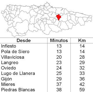 De Ceceda a La Coroña de Castru