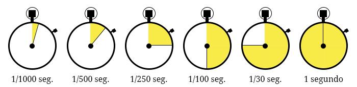 Capítulo 3 - Conceptos básicos - Parte 1