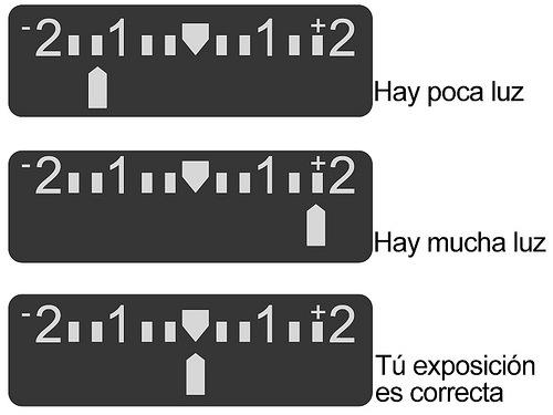 Capítulo 3 - Conceptos básicos - Parte 1