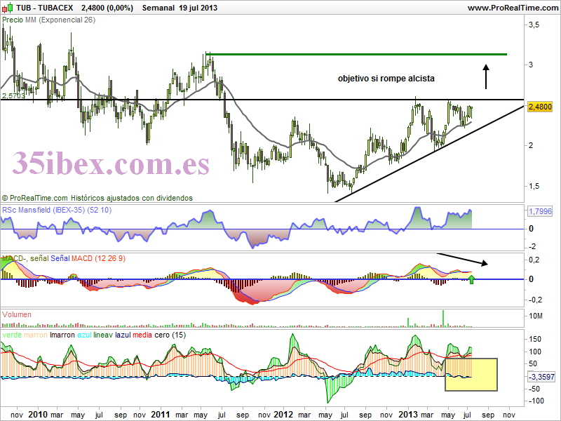 tubacex-desde-llodio-semanal