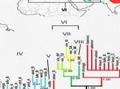 taxonomía epistemología, problema cambio teórico