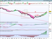 Análisis técnico de Gamesa a 22 de julio de 2013