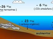 Futuro está aquí: hidratos Metano como nueva fuente energía