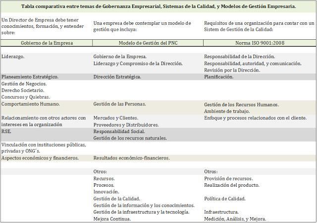 ¿Porqué, cuando hablamos de calidad, no hablamos de negocios?