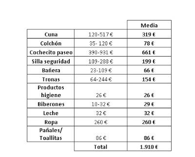 ¿ Cuanto cuesta tener un hijo?