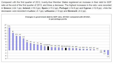 Déficit de los Estados de la Unión Europea Primer Trimestre de 2013 Primer Trimestre 2012  Déficit de los Estados de la Unión Europea Primer Trimestre de 2013 Primer Trimestre 2012  Déficit de los Estados de la Unión Europea Primer Trimestre de 2013 Primer Trimestre 2012  