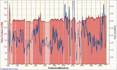 Last Test Marathon -  Foto Finish...!!! Mitja Marató de Salou (Tarragona) - Total Trainings Last Seven Days