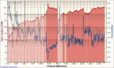 Target Maraton. Eight Week. Entrenamientos totales semana